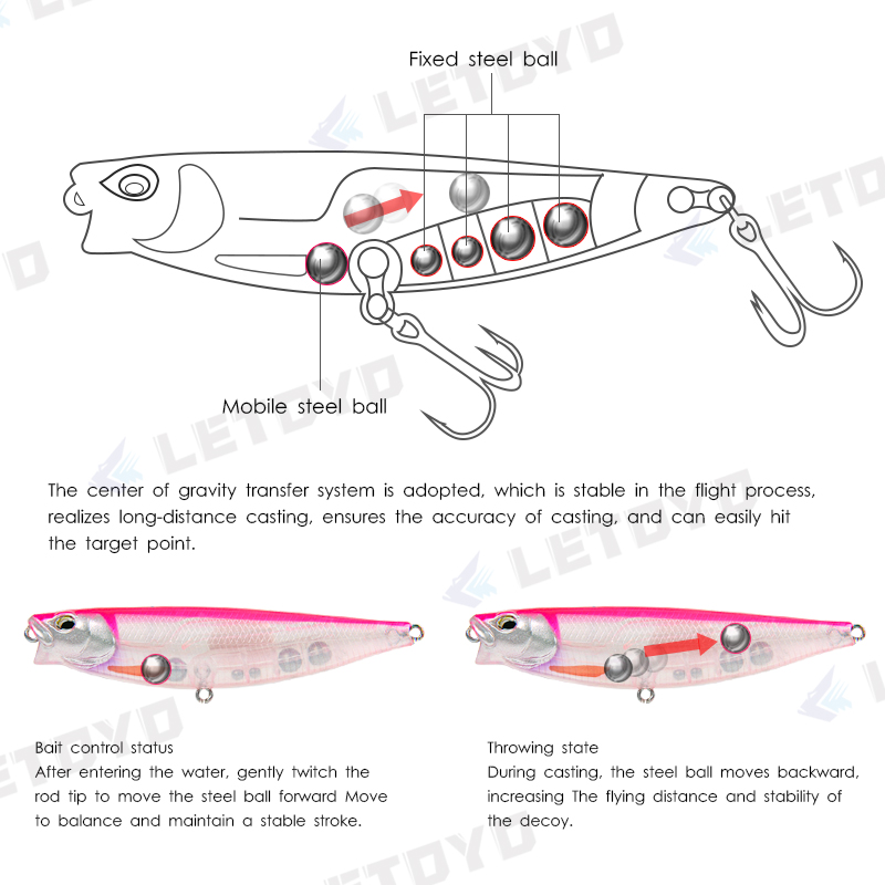 LETOYO 65mm 5g/90mm 10g Surfac - Fishing Lure Spinnerbait review and price