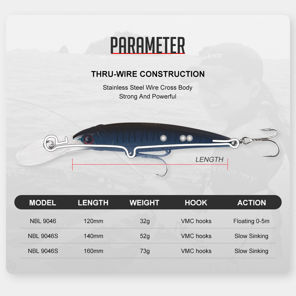 NOEBY 2PCS 16cm 74.7g 12cm 30g - Fishing Lure Popper review and price