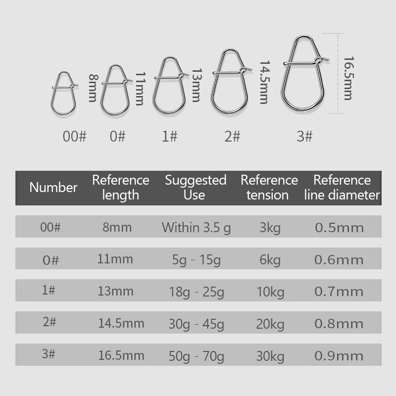 /KQM/100Pcs Fishing Clips Fast - Fishing Lure Crankbait review and price