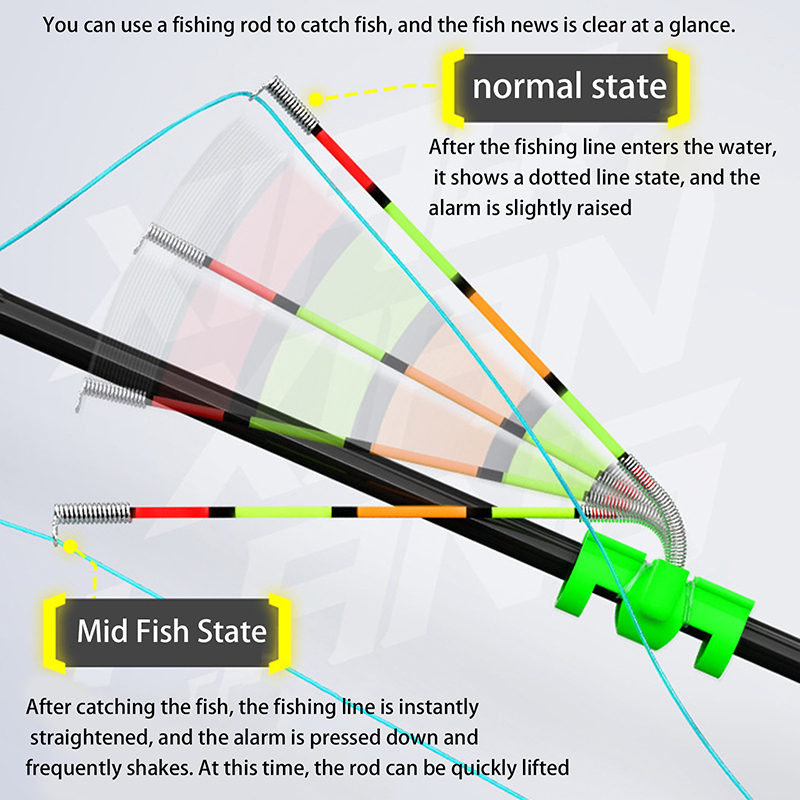 Night Fishing Removable Waterp - Fishing Lure Kit review and price