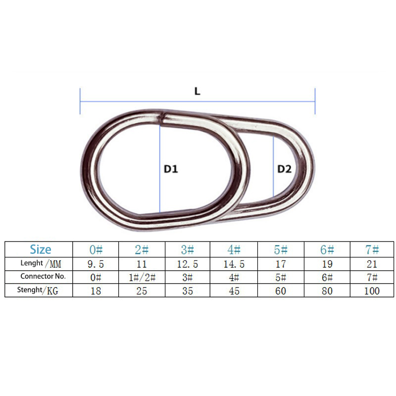 50/100pcs Stainless Steel Ocea - Fishing Lure Accessories review and price